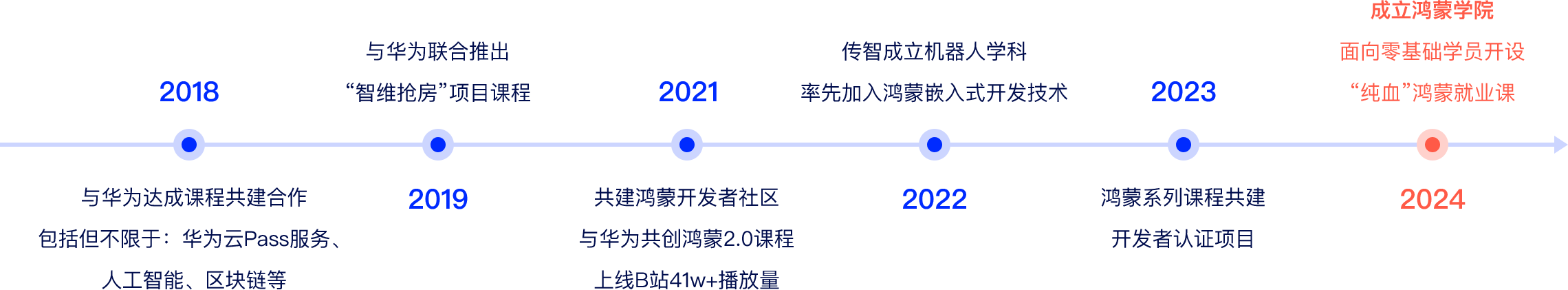 黑马学员人才输出战略